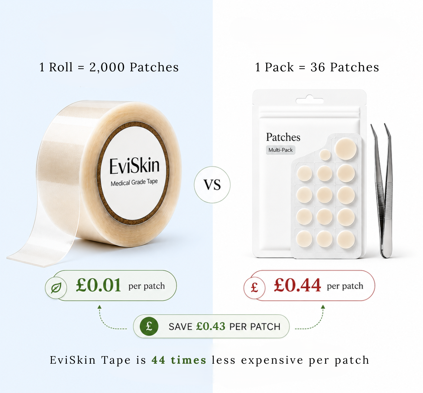 Premium Hydrocolloid™ Roll That Heals & Protects Your Skin