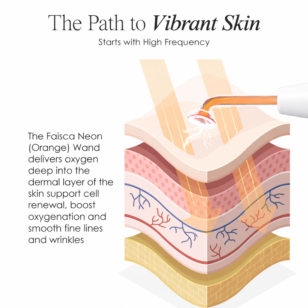 High Frequency Wand For Acne Spots