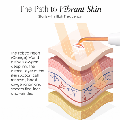 High Frequency Wand For Acne Spots