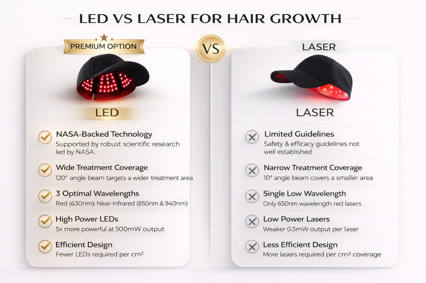 High Performance Unisex LED Hair Growth Cap Using Red Light and Deep Infrared Therapy