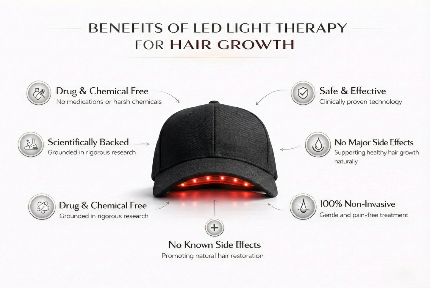 High Performance Unisex LED Hair Growth Cap Using Red Light and Deep Infrared Therapy