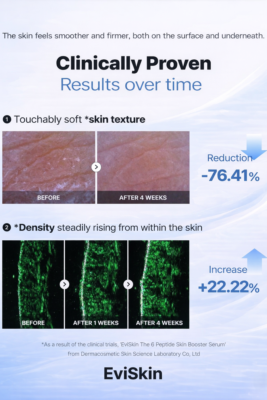 The 6 Peptide Skin Booster Serum