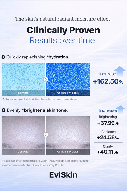 The 6 Peptide Skin Booster Serum